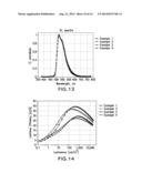 Non-Blocked Phosphorescent OLEDs diagram and image