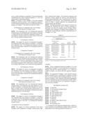 MATERIAL FOR HOLE INJECTION TRANSPORT LAYERS, INK FOR FORMING HOLE     INJECTION TRANSPORT LAYERS, DEVICE, AND PRODUCTION METHODS THEREOF diagram and image