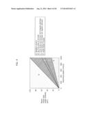 THIN-FILM DEVICE, THIN-FILM DEVICE ARRAY, AND METHOD OF MANUFACTURING     THIN-FILM DEVICE diagram and image