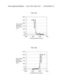 THIN-FILM DEVICE, THIN-FILM DEVICE ARRAY, AND METHOD OF MANUFACTURING     THIN-FILM DEVICE diagram and image