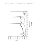 IN-SITU NITRIDATION OF GATE DIELECTRIC FOR SEMICONDUCTOR DEVICES diagram and image