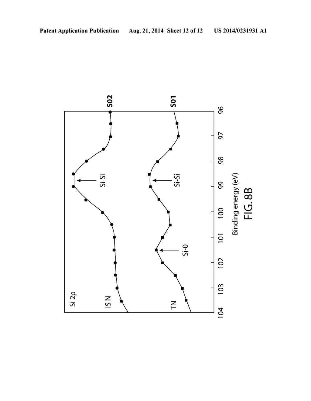 IN-SITU NITRIDATION OF GATE DIELECTRIC FOR SEMICONDUCTOR DEVICES - diagram, schematic, and image 13