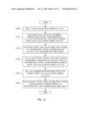 APPARATUS AND METHOD FOR MINIMIZING DISTRIBUTION LOSS IN CONSIDERATION OF     SECTION LOAD CHARACTERISTICS OF DISTRIBUTION SYSTEM diagram and image