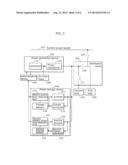 POWER SUPPLY SYSTEM AND METHOD OF CONTROLLING THE SAME diagram and image