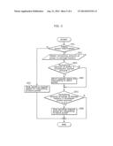 POWER SUPPLY SYSTEM AND METHOD OF CONTROLLING THE SAME diagram and image