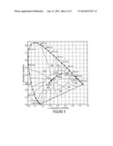 SOLID STATE LIGHTING SWITCHES AND FIXTURES PROVIDING DIMMING AND COLOR     CONTROL diagram and image