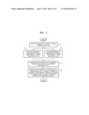 APPARATUS, METHOD, AND MAGNETIC RESONANCE IMAGING SYSTEM FOR SHIMMING B1     MAGNETIC FIELD USING RF TRANSCEIVER COIL AND RF RECEIVER COIL diagram and image