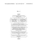 APPARATUS, METHOD, AND MAGNETIC RESONANCE IMAGING SYSTEM FOR SHIMMING B1     MAGNETIC FIELD USING RF TRANSCEIVER COIL AND RF RECEIVER COIL diagram and image