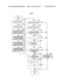 STATE OF CHARGE ESTIMATION DEVICE AND METHOD OF ESTIMATING STATE OF CHARGE diagram and image