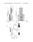 Method and Apparatus for a Multi-Standard, Multi-Mode, Dynamic, DC-DC     Converter for Radio Frequency Power Amplifiers diagram and image