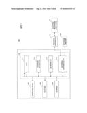 INFORMATION PROCESSING APPARATUS, INFORMATION MANAGEMENT METHOD, AND     INFORMATION MANAGEMENT PROGRAM diagram and image