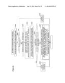 INFORMATION PROCESSING APPARATUS, INFORMATION MANAGEMENT METHOD, AND     INFORMATION MANAGEMENT PROGRAM diagram and image