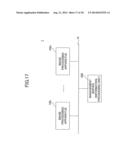 INFORMATION PROCESSING APPARATUS, INFORMATION MANAGEMENT METHOD, AND     INFORMATION MANAGEMENT PROGRAM diagram and image