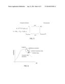 ALTERNATING FREQUENCY TIME DOMAIN APPROACH TO CALCULATE THE FORCED     RESPONSE OF DRILL STRINGS diagram and image