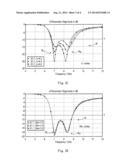 Antenna Apparatus and a Method diagram and image