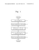 Image Processing Method and Display Apparatus Using the Same diagram and image