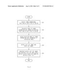 THREE DIMENSIONAL AUGMENTED REALITY DISPLAY APPARATUS AND METHOD USING EYE     TRACKING diagram and image