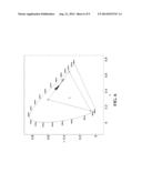 DRIVING OF A COLOR SEQUENTIAL DISPLAY diagram and image