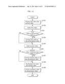 STEREOSCOPIC IMAGE PROCESSING DEVICE AND STEREOSCOPIC IMAGE PROCESSING     METHOD diagram and image