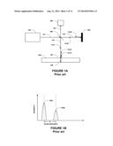 METHOD AND SYSTEM FOR MEASURING PATTERNED SUBSTRATES diagram and image