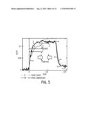 BIPOLAR SPIN-TRANSFER SWITCHING diagram and image