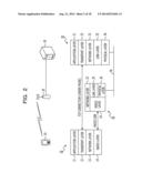 COMMUNICATION DEVICE, COMMUNICATION METHOD, STORAGE MEDIUM, AND     COMMUNICATION SYSTEM diagram and image