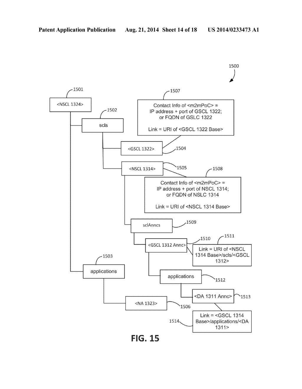 SERVICE LAYER RESOURCE PROPAGATION ACROSS DOMAINS - diagram, schematic, and image 15