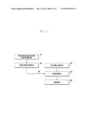 METHOD AND APPARATUS FOR POWER CONTROL AND MULTIPLEXING FOR DEVICE TO     DEVICE COMMUNICATION IN WIRELESS CELLULAR COMMUNICATION SYSTEM diagram and image