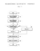 METHOD AND APPARATUS FOR POWER CONTROL AND MULTIPLEXING FOR DEVICE TO     DEVICE COMMUNICATION IN WIRELESS CELLULAR COMMUNICATION SYSTEM diagram and image