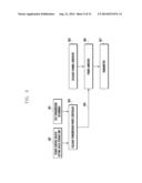 METHOD AND APPARATUS FOR POWER CONTROL AND MULTIPLEXING FOR DEVICE TO     DEVICE COMMUNICATION IN WIRELESS CELLULAR COMMUNICATION SYSTEM diagram and image