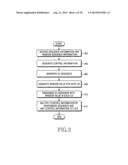 METHOD AND APPARATUS FOR TRANSMITTING AND RECEIVING CONTROL INFORMATION TO     RANDOMIZE INTER-CELL INTERFERENCE IN A MOBILE COMMUNICATION SYSTEM diagram and image