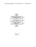 METHOD AND APPARATUS FOR TRANSMITTING AND RECEIVING CONTROL INFORMATION TO     RANDOMIZE INTER-CELL INTERFERENCE IN A MOBILE COMMUNICATION SYSTEM diagram and image