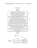 METHOD AND DEVICE FOR ENCODING AND DECODING VIDEO diagram and image