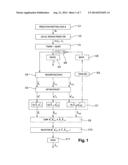 ESTIMATION OF MOTION AT THE LEVEL OF THE DECODER BY MATCHING OF MODELS diagram and image