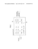 CRYPTOGRAPHIC PROCESSING APPARATUS AND CRYPTOGRAPHIC PROCESSING METHOD,     AND COMPUTER PROGRAM diagram and image