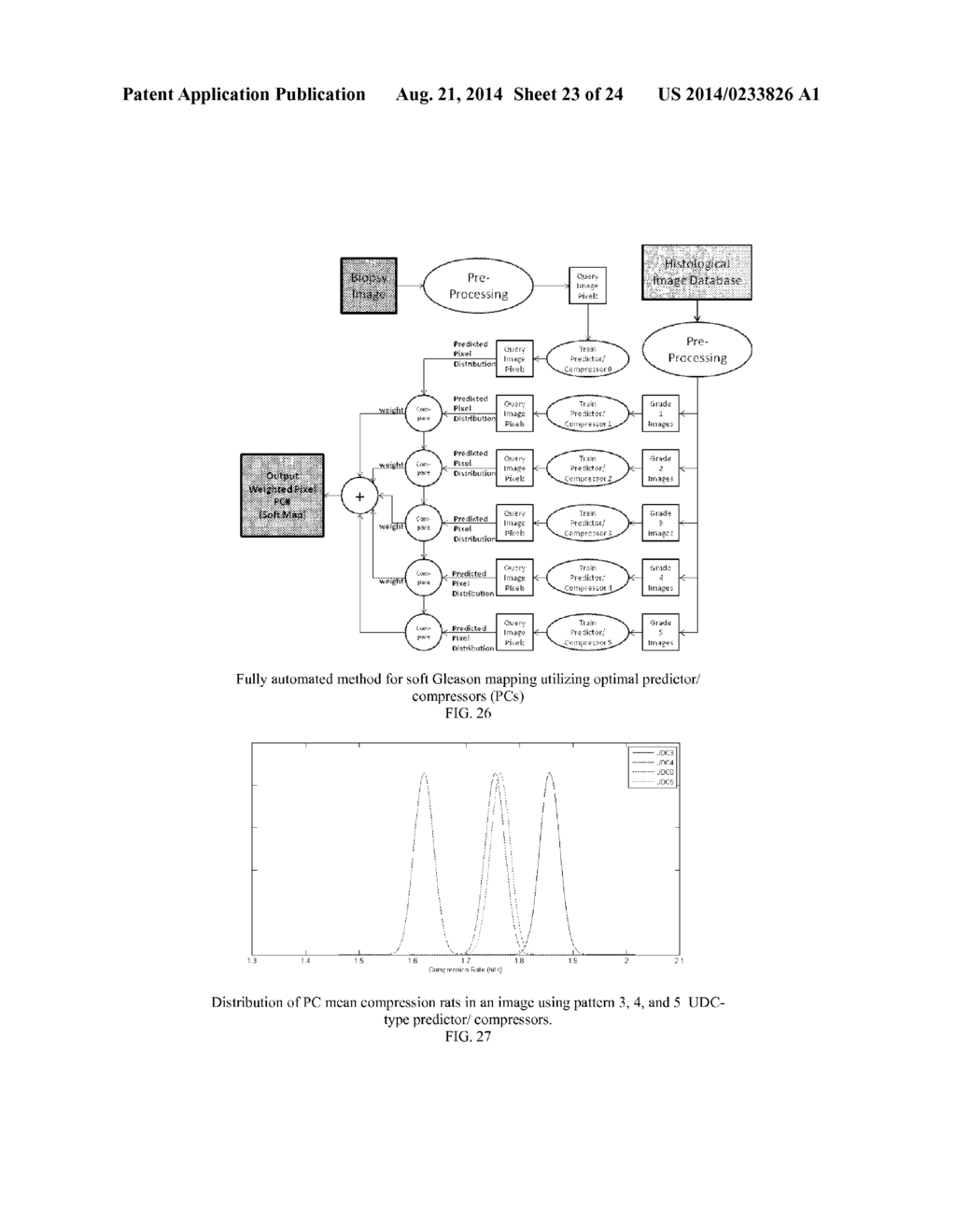 SYSTEMS AND METHODS FOR AUTOMATED SCREENING AND PROGNOSIS OF CANCER FROM     WHOLE-SLIDE BIOPSY IMAGES - diagram, schematic, and image 24