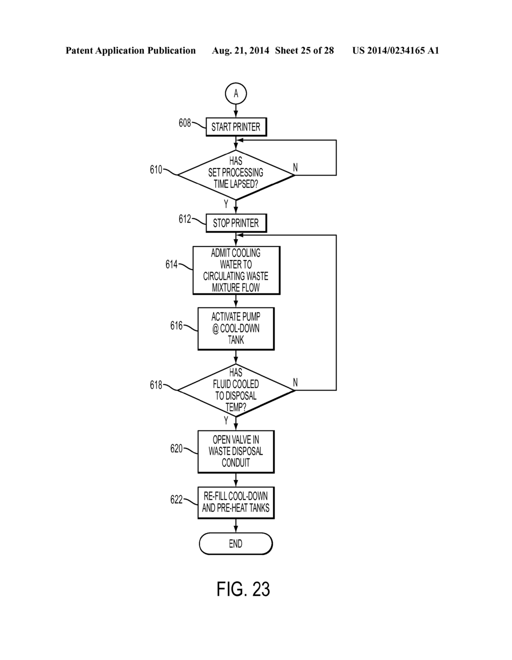 SYSTEM AND METHOD FOR PROCESSING WASTE MATERIAL - diagram, schematic, and image 26