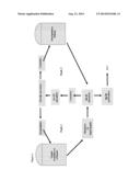 Extraction Process diagram and image