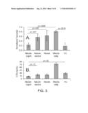 Commensal Bacteria As Signal Mediators Within A Mammalian Host diagram and image