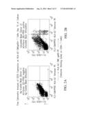 METHODS FOR ELIMINATING AT LEAST A SUBSTANTIAL PORTION OF A CLONAL     ANTIGEN-SPECIFIC MEMORY T CELL SUBPOPULATION diagram and image