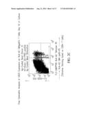 METHODS FOR ELIMINATING AT LEAST A SUBSTANTIAL PORTION OF A CLONAL     ANTIGEN-SPECIFIC MEMORY T CELL SUBPOPULATION diagram and image