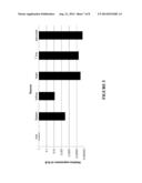 BETA-LACTAM COMPOUNDS FOR TREATING DIABETES diagram and image