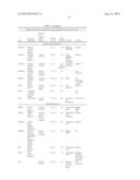 BETA-LACTAM COMPOUNDS FOR TREATING DIABETES diagram and image