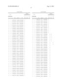 EVALUATION AND IMPROVEMENT OF NUCLEASE CLEAVAGE SPECIFICITY diagram and image