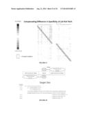 EVALUATION AND IMPROVEMENT OF NUCLEASE CLEAVAGE SPECIFICITY diagram and image