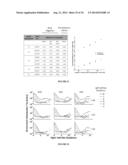 EVALUATION AND IMPROVEMENT OF NUCLEASE CLEAVAGE SPECIFICITY diagram and image