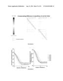 EVALUATION AND IMPROVEMENT OF NUCLEASE CLEAVAGE SPECIFICITY diagram and image