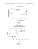 THERAPIES FOR CHRONIC RENAL FAILURE USING ONE OR MORE INTEGRIN ANTAGONISTS diagram and image