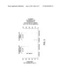 THERAPIES FOR CHRONIC RENAL FAILURE USING ONE OR MORE INTEGRIN ANTAGONISTS diagram and image