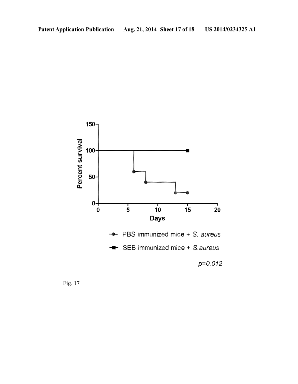 ADJUVANT THERAPY FOR STAPHYLOCOCCAL INFECTION WITH ENTEROTOXIN SPECIFIC     MABS - diagram, schematic, and image 18